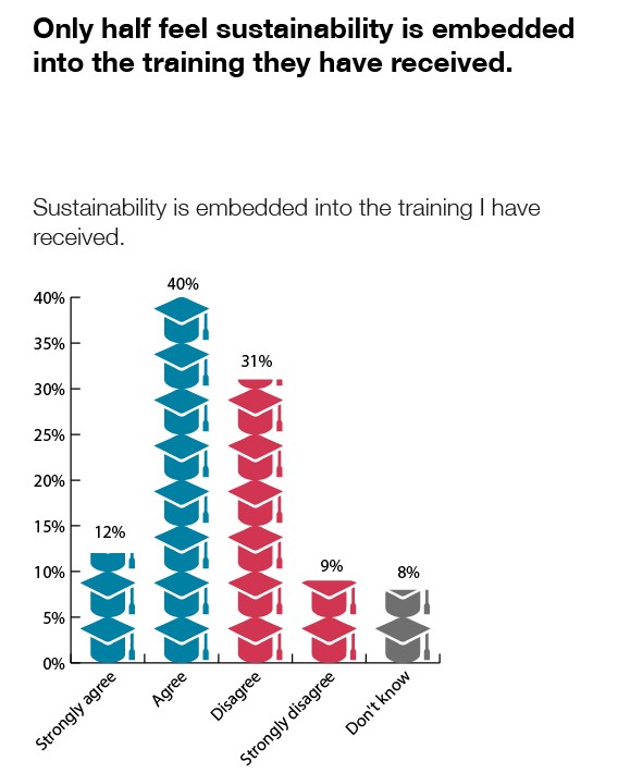 Survey 2018 infographic copy