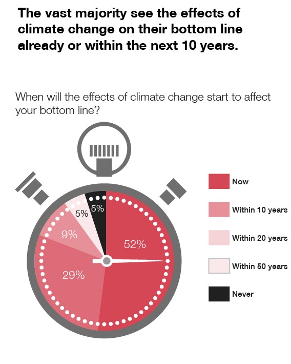 Survey 2018 infographic copy