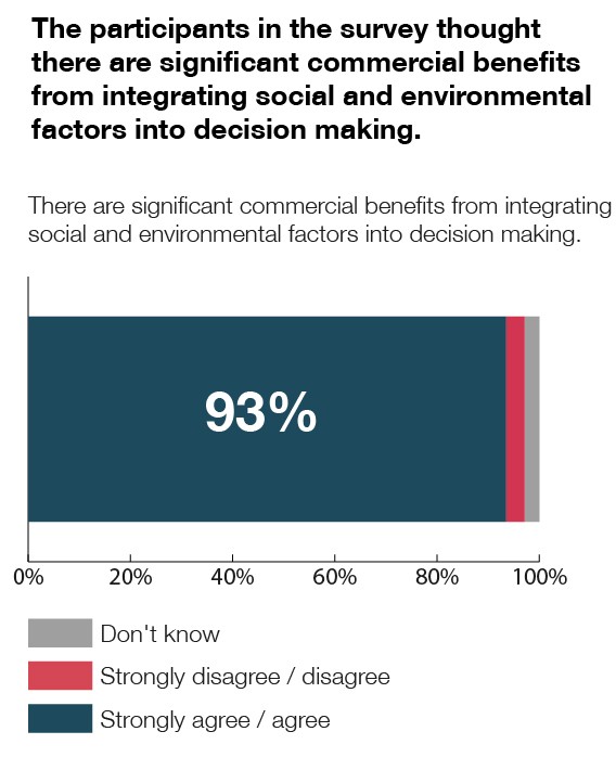 Survey 2018 infographic copy