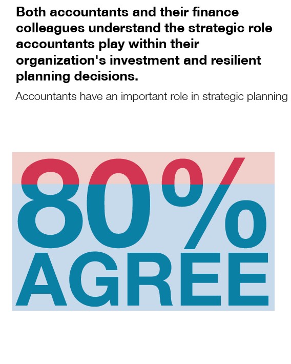 Survey 2018 infographic copy